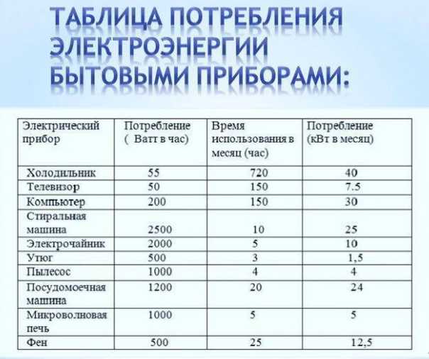 Как поддерживать стабильную температуру в холодильнике LG No Frost при изменении внешней температуры