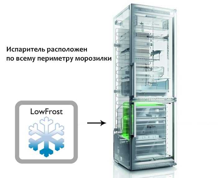 Как настроить холодильник LG No Frost для экономии энергии, не нарушая температуры хранения