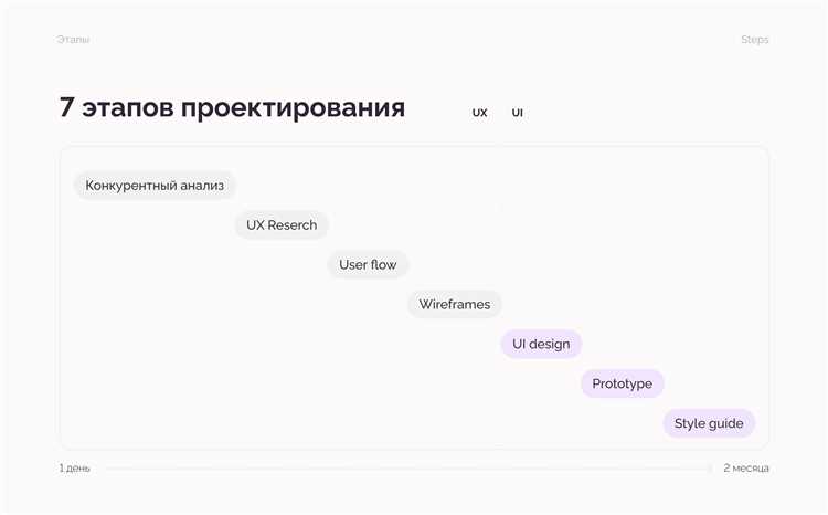 Популярные приложения для поиска двойников и их возможности