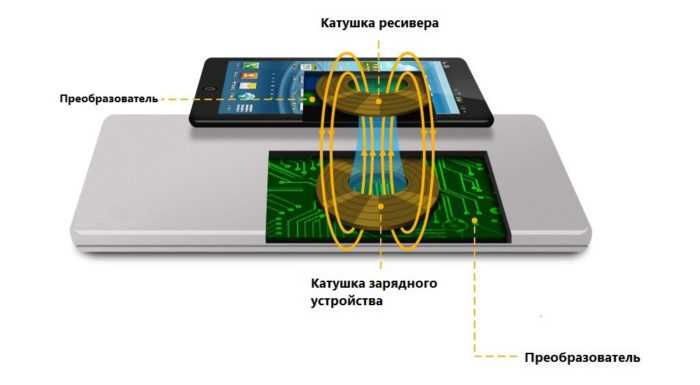 Как подключить устройство для обратной зарядки через Asus Zenfone?