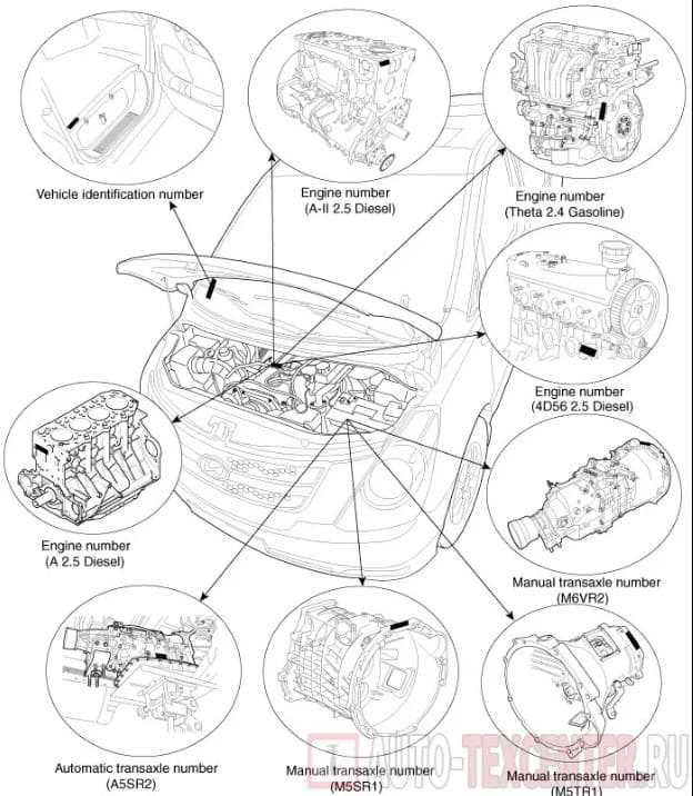 Расположение номера рамы на шасси Hyundai HD78