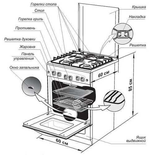 Регулярная проверка и настройка плиты Gorenje не только продлит срок ее службы, но и обеспечит безопасное использование. Детальная настройка позволяет добиться оптимального сгорания газа, равномерного нагрева посуды и экономичного расхода топлива.
