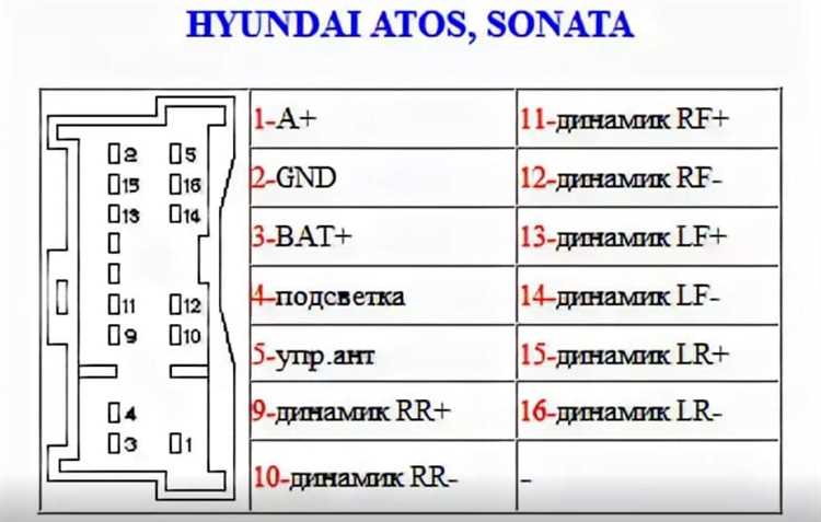 Мультимедийная система Hyundai предлагает множество функций, но заводские настройки не всегда соответствуют личным предпочтениям. Чтобы добиться качественного звука, удобного интерфейса и стабильной работы Bluetooth, необходимо выполнить детальную настройку. Этот процесс включает корректировку эквалайзера, оптимизацию соединений и обновление программного обеспечения.