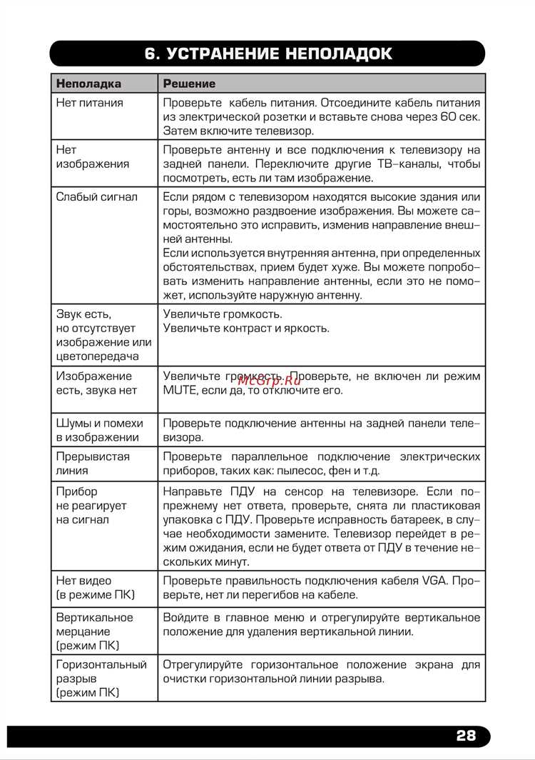 Подключение дополнительных устройств к телевизору Hyundai H LED32FT3001