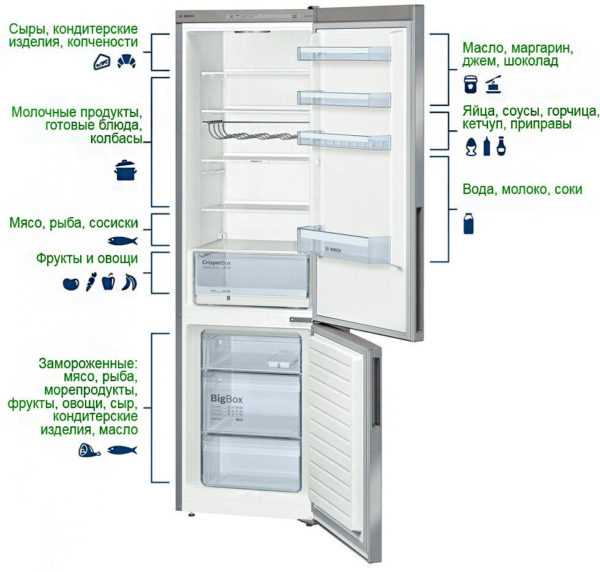 Корректная настройка холодильника Gorenje влияет на его энергоэффективность, срок службы и сохранность продуктов. Заводские установки не всегда соответствуют условиям эксплуатации, поэтому важно правильно задать параметры температуры, расположения и ухода.