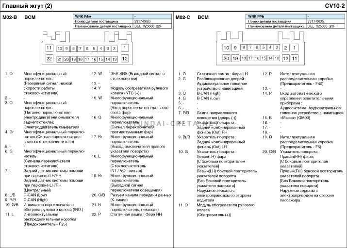 После установки электродвигателя и аккумулятора важным шагом будет настройка системы управления и проверка всех функций на тестовых пробегах. Рекомендуется провести комплексное тестирование, чтобы убедиться в исправности всех систем и безопасности автомобиля в эксплуатации. Переоборудование Hyundai Greta на электродвигатель – это не только способ сделать автомобиль экологичнее, но и возможность существенно сократить затраты на топливо и обслуживание.