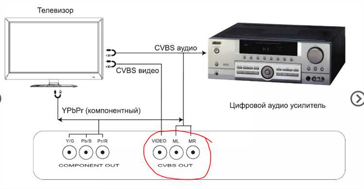 Подключение флешки через USB порт на телевизоре Hyundai