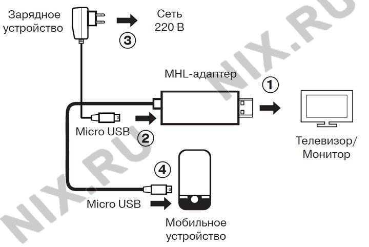 Как настроить Miracast для подключения телефона