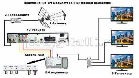 Обновление прошивки телевизора для совместимости с приставкой