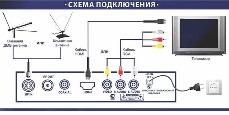 Решение проблем с изображением и звуком при подключении
