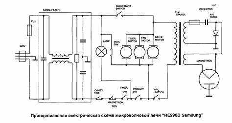 Часто встречающиеся ошибки при эксплуатации микроволновки Hyundai