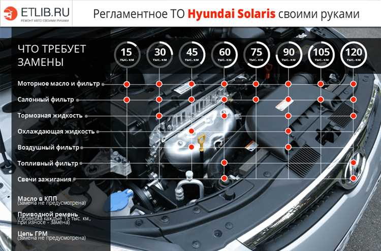 Как выбрать свечи зажигания для Hyundai Solaris