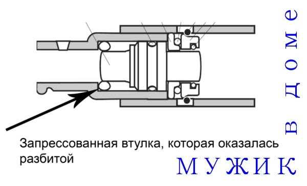 Как разобрать двигатель и его компоненты