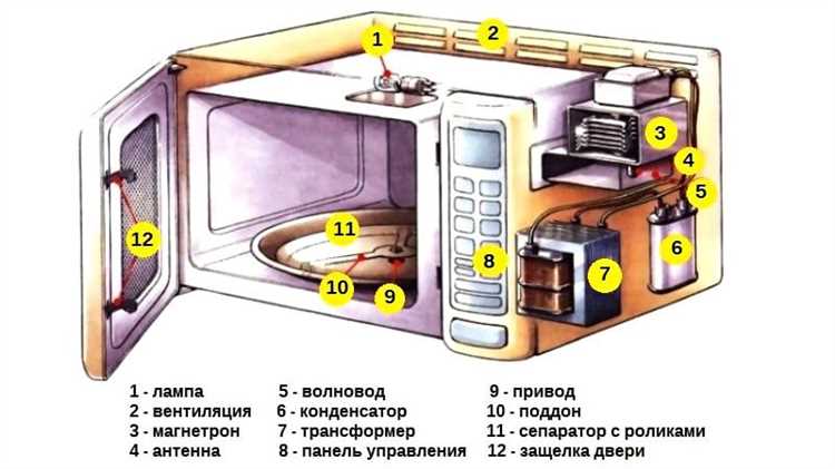 Сборка устройства после проверки и чистки