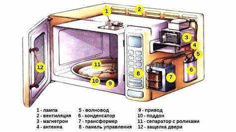 Снятие внешней крышки микроволновки Daewoo