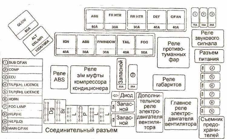 Как избежать проблем с АКПП после сброса настроек