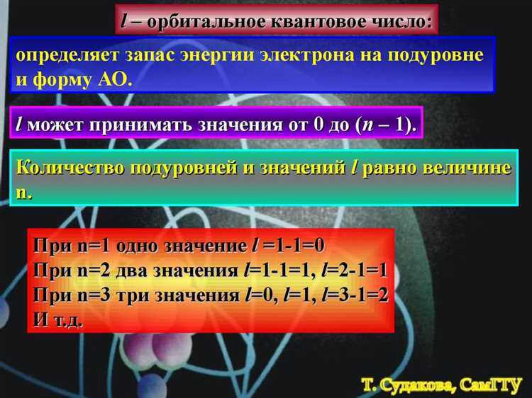 Основные квантовые числа: что нужно знать для работы с canon