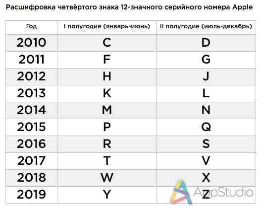 Для точного определения года выпуска ноутбука ASUS, помимо стандартных системных инструментов, можно использовать сторонние программы. Они позволяют получить более детализированную информацию, включая характеристики железа и дату сборки устройства.