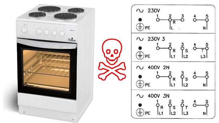 После выполнения всех шагов плита Gorenje готова к использованию. Соблюдайте рекомендации производителя, чтобы избежать ошибок при эксплуатации.