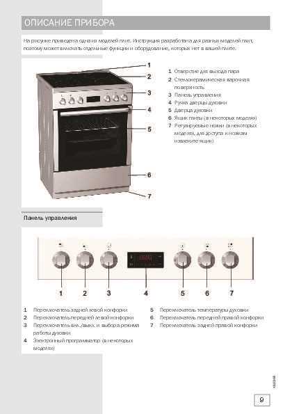 Как активировать блокировку управления на плитах Gorenje