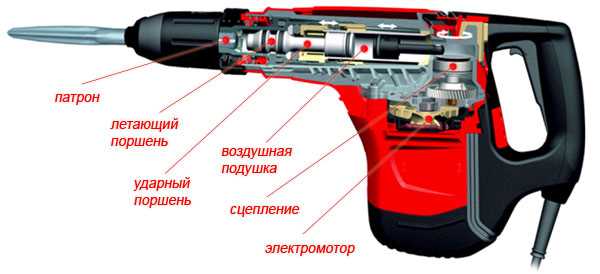 Перфораторы Makita отличаются надежностью, но эффективность работы во многом зависит от правильной установки оснастки. Ошибки при фиксации сверла приводят к биению, перегреву патрона и преждевременному износу инструмента. Разберем пошаговый процесс установки, исключая распространенные ошибки.