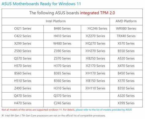 Какие материнские платы asus поддерживают windows 11