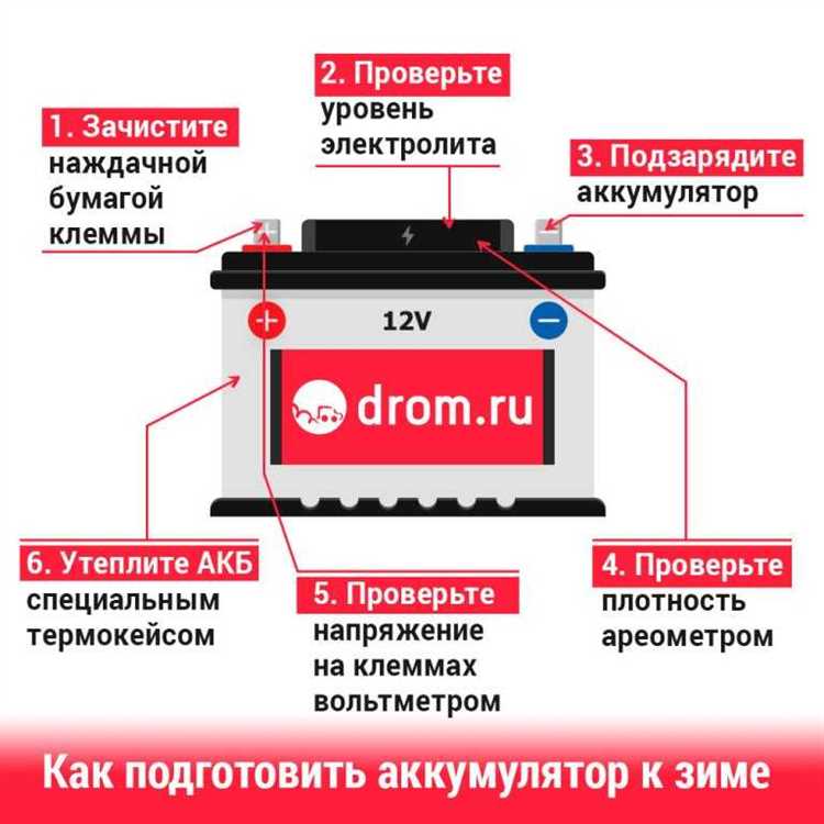 Методы измерения уровня электролита в аккумуляторе AGM без вскрытия