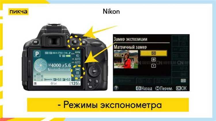 Разница между замером по точке и матричным замером на Canon