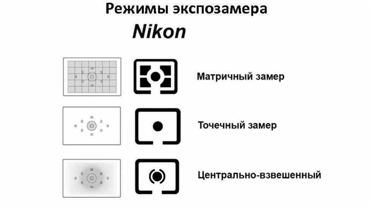 Как корректировать экспозицию с помощью компенсации экспозиции на Canon