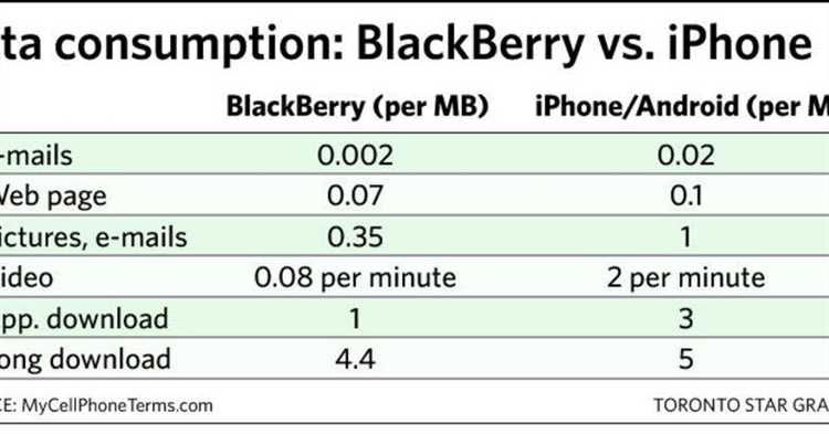 Как на стоимость Blackberry влияет его редкость на рынке?
