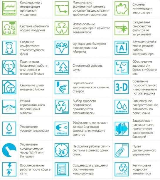 Что означает f0 на кондиционере zanussi