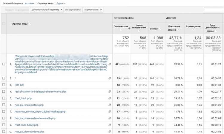 Показатель в Google Аналитике: что это означает