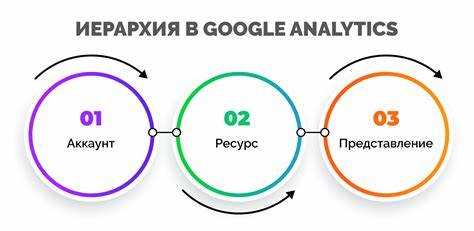 Как Google Аналитика вычисляет показатели и откуда берутся данные