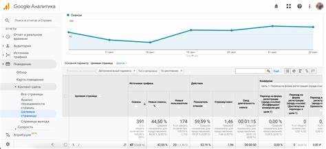 Что влияет на позиции сайтов в google