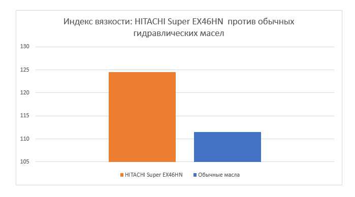 Проверка уровня масла перед заливкой