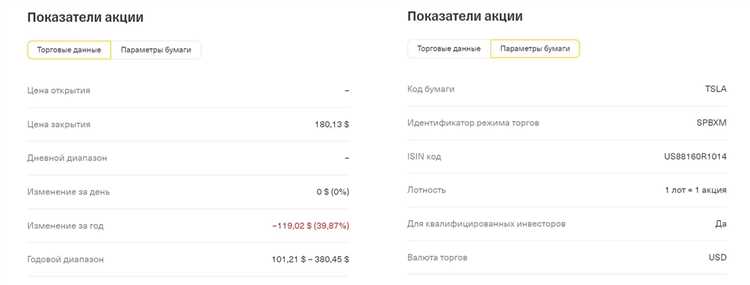 Выбор брокера для покупки акций Tesla: на что обратить внимание?