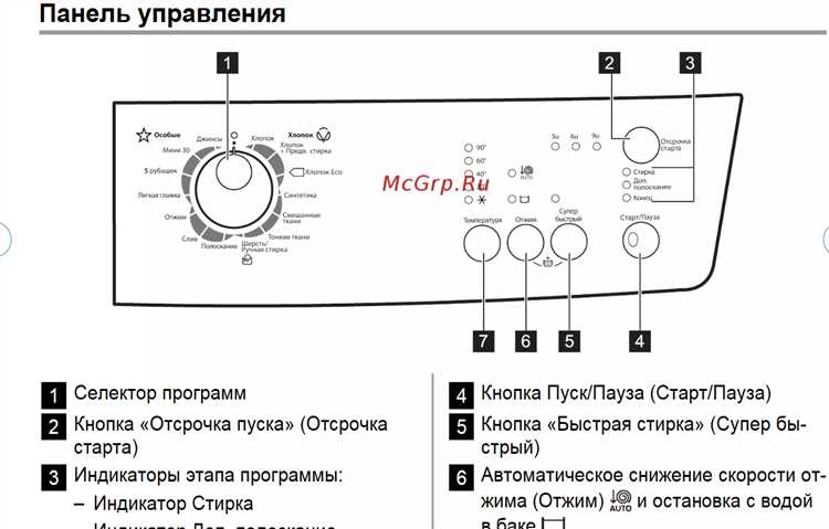 Подготовка инструмента для открытия стиральной машинки