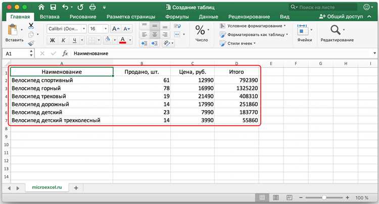 Как использовать форматирование и стили из Excel в Google Таблицах