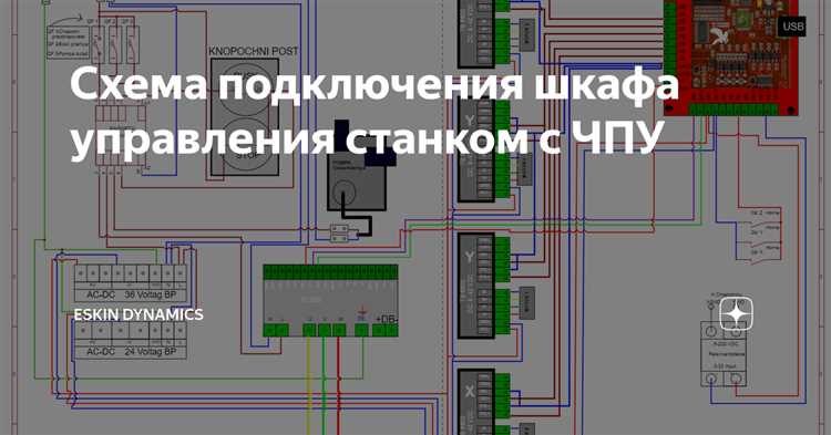 Выбор интерфейса подключения: USB, RS-232 или Ethernet