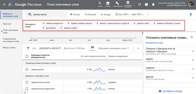 Как подобрать ключевые слова для google adwords