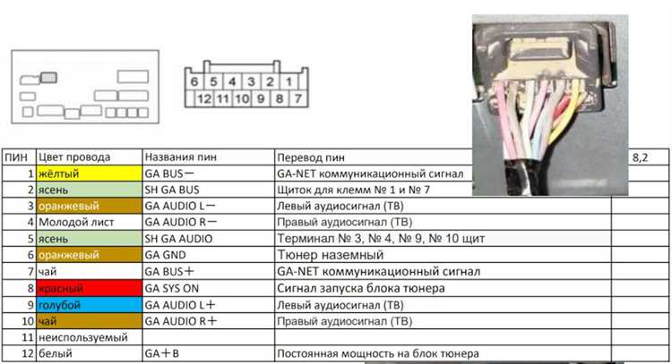 Порядок отсоединения проводов и разъёмов от магнитолы