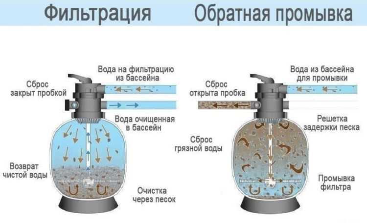 Монтаж соединительных шлангов и клапанов