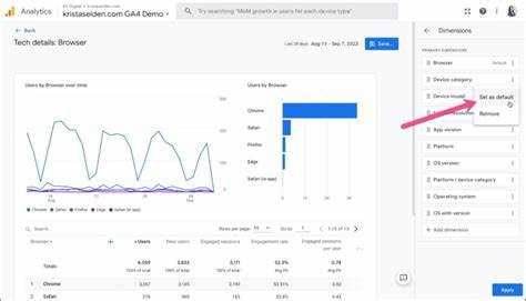 Настройка новой учетной записи Google Analytics 4