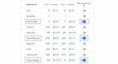 Какие последствия могут возникнуть при удалении активных целей