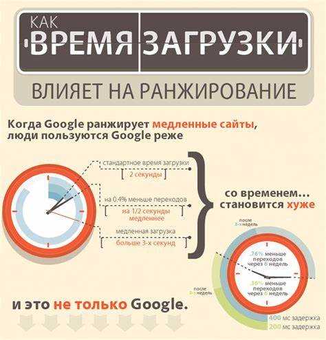 Почему важно использовать кэширование для ускорения повторных посещений