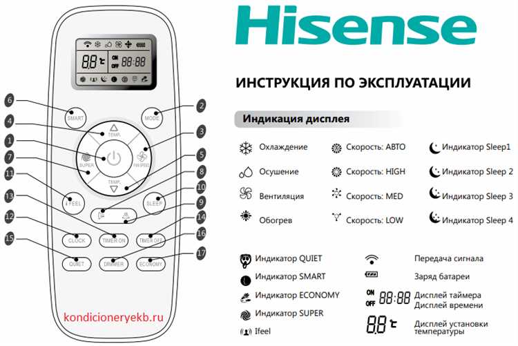 Как включить и отключить кондиционер с помощью пульта