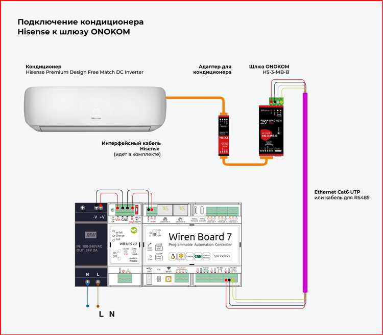 Как найти кнопку настройки времени на пульте Hisense
