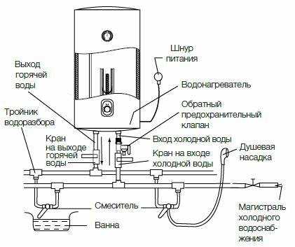 Как правильно выбрать мощность водонагревателя Zanussi для дома