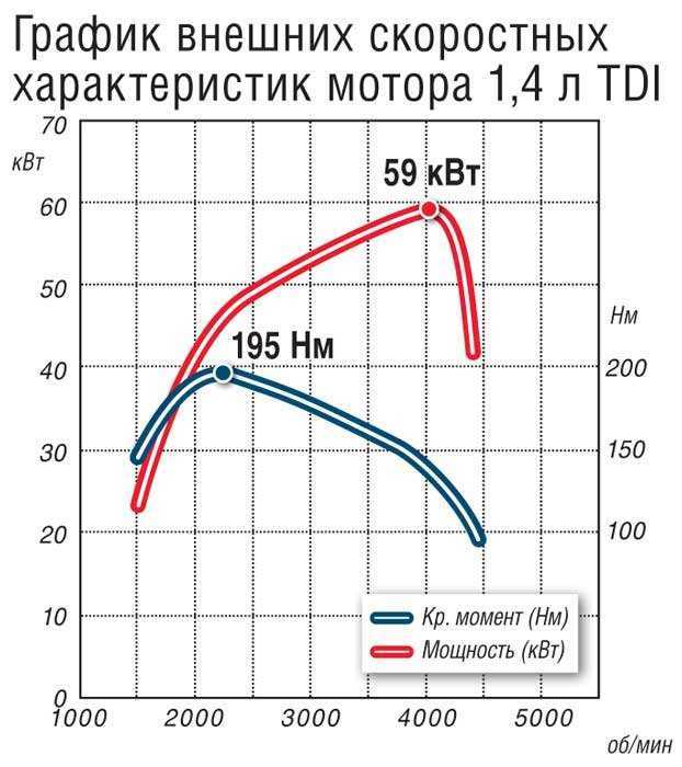 Как увеличить крутящий момент honda h23a