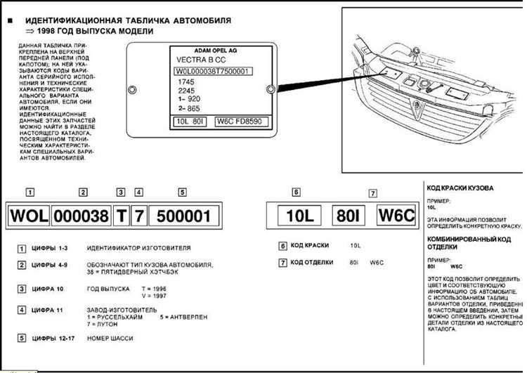 Где найти номер кузова на автомобилях Honda
